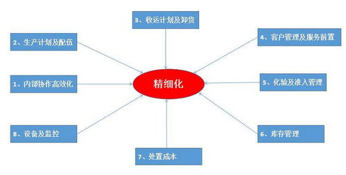 浅谈电商erp系统,给企业带来的核心价值是什么呢