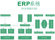 江苏企业erp仓库mes生产怎样实行