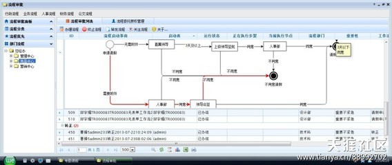 A/CRM/ERP/BI/HRM系统定制开发_贴图专区_天涯论坛