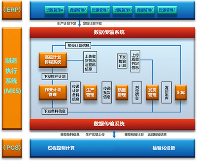 硕创MES系统