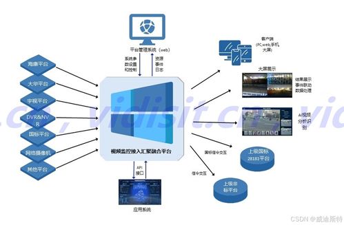 通过调用视频分享页,企业的mes erp oa等第三方应用软件轻松直接调取视频监控的实时视频画面 目前最简单的调用监控视频的方法