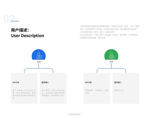 后台管理系统设计 erp