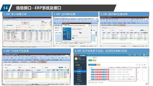 数字车间规划方案 控制系统,scada,wms,mes,erp