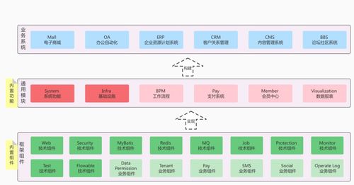 一个强大灵活的后台管理系统,支持saas 多租户 商城 crm erp 等功能,目前已经101.6k star 附源码