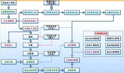 3分钟打破内网限制 无需公网ip远程访问erp系统