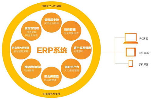 装饰公司通常使用什么erp系统