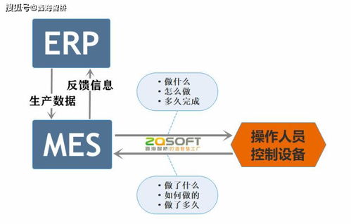 erp与mes pdm,孰先孰后 是何关系