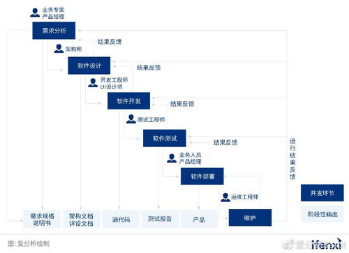 2022爱分析 低代码应用实践报告