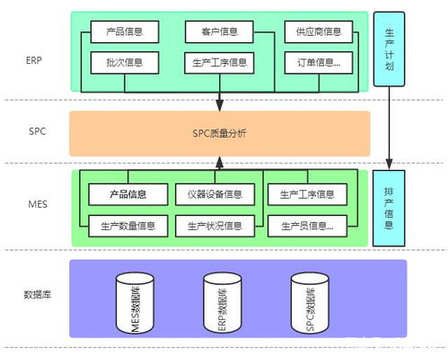 spc erp mes系统的关系与区别