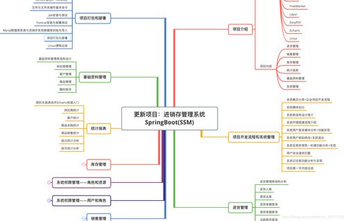 源码分享 基于springboot的erp系统,自带进销存 财务 生产功能