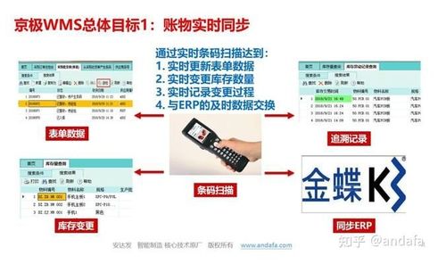 工厂wms系统和erp各有各的好,那我应该怎么选