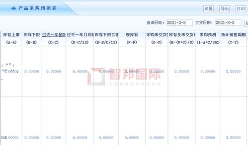 雷奥家具成功签约智邦国际erp系统,降低公司运营和生产的成本