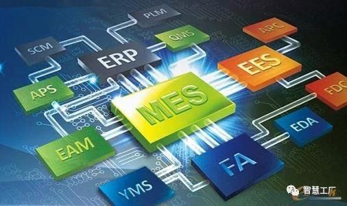 分析erp aps与mes系统