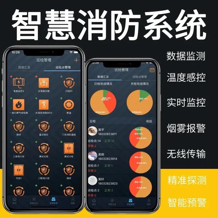 物联网app定制开发智慧消防系统医疗工厂.智慧消防:移动维 - 抖音