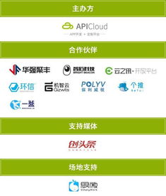 智能硬件产品开发从0到1