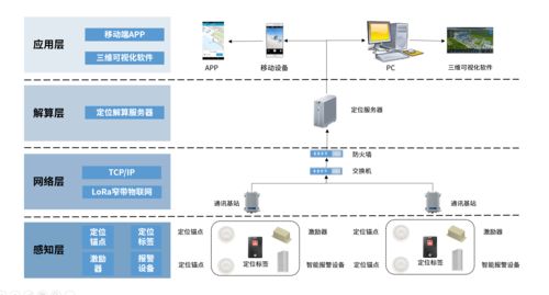 uwb定位技术的原理及应用详解