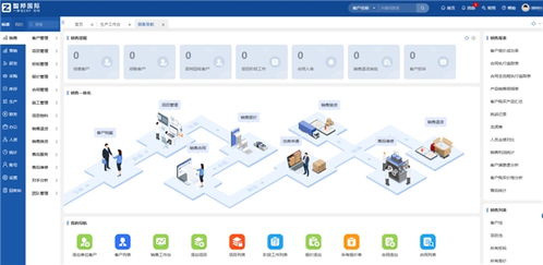 智邦国际一体化erp 用数智基因引领企业管理变革新范式