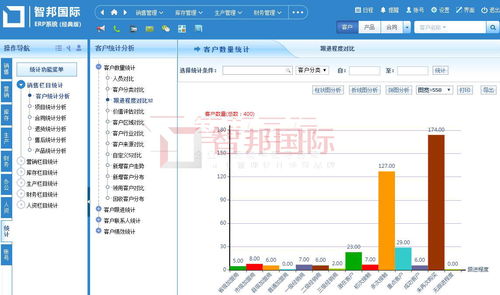 智邦国际喜获 2020新基建与集团erp行业领军企业 大奖