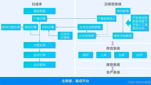 odoo 免费开源的钢铁冶金行业erp管理系统