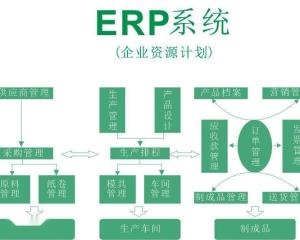 ERP系统APP开发定制 企业数字化转型的关键路径